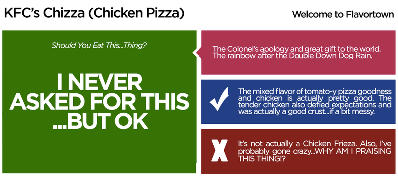 Illustration for article titled KFC's Chizza: The SnackTAYku Review